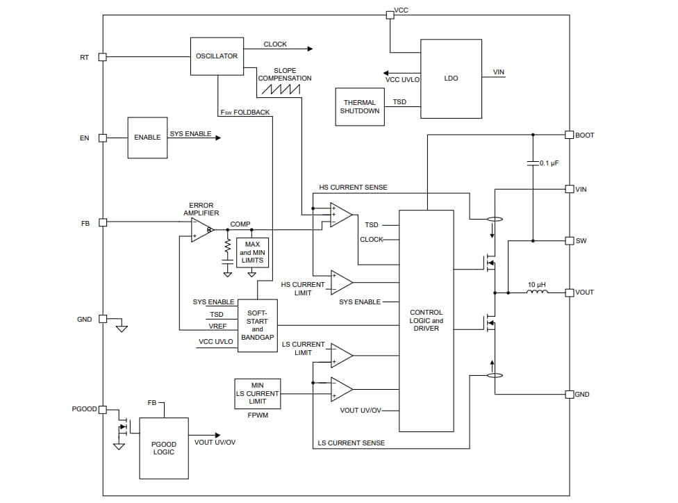 Block Diagram - Texas Instruments TPSM365Rx Synchronous Buck Converter Power Module